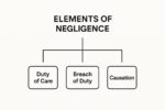 Understanding the Concept of Duty of Care in Negligence Claims