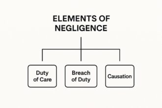 Understanding the Concept of Duty of Care in Negligence Claims
